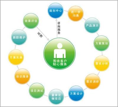 某某网站SEO客户开发与策划方案