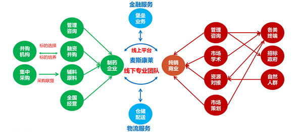 第三方医药服务体系将大规模出现 财经视角下的咨询策划服务新蓝海